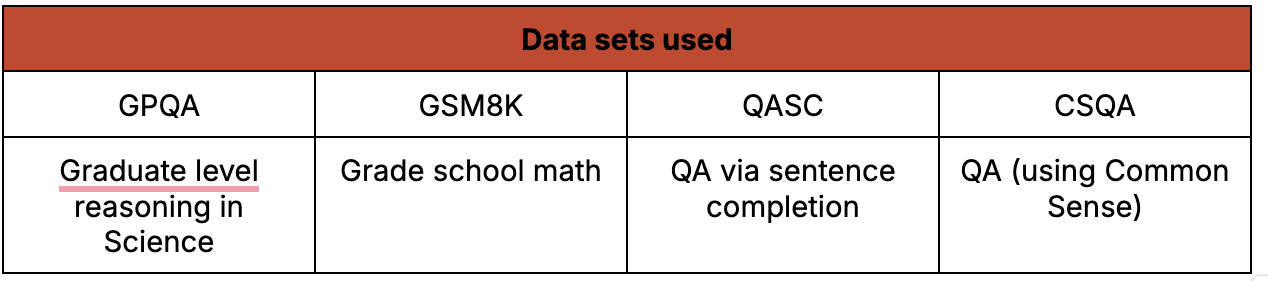 Table of models and datasets