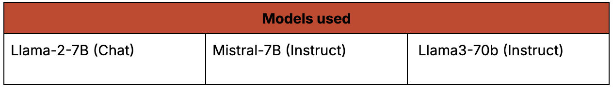 Table of models and datasets