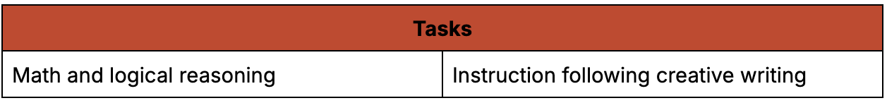 Table of models and datasets