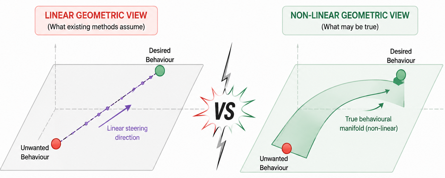 Linear vs Nonlinear view figure 1 