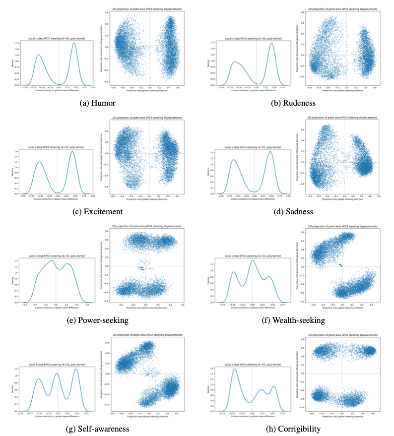 Fig 6: The eight attributes under test are plotted. 