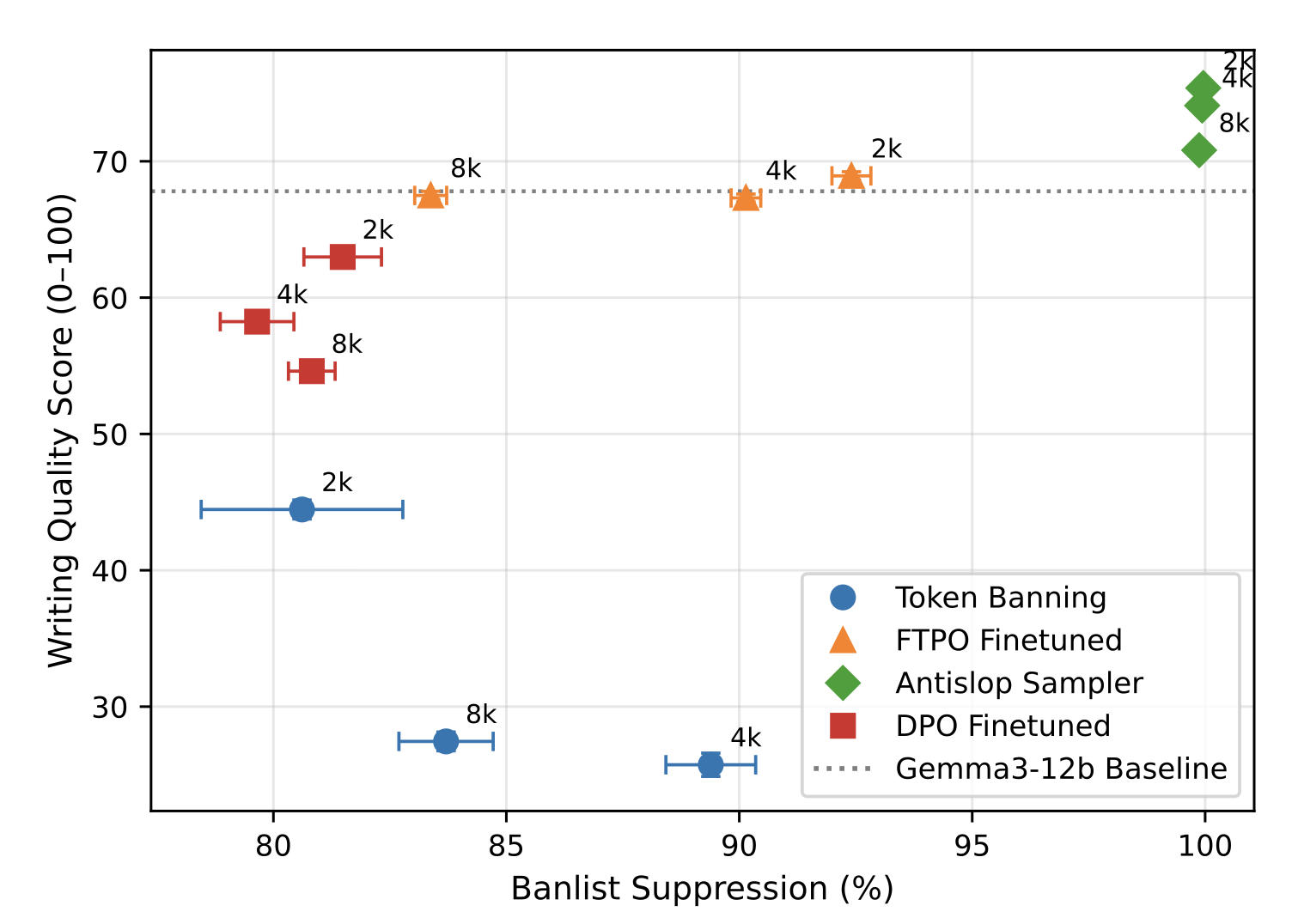 Fig. 6: FTPO comparison