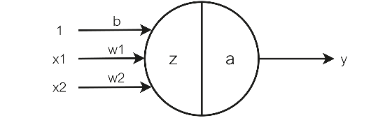 Fig 2. Activation function